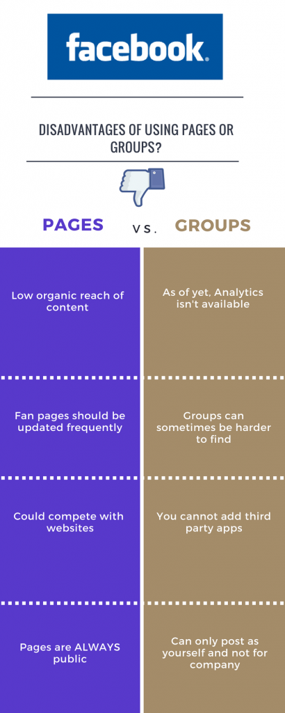 Groups vs Pages Disadvantages graph