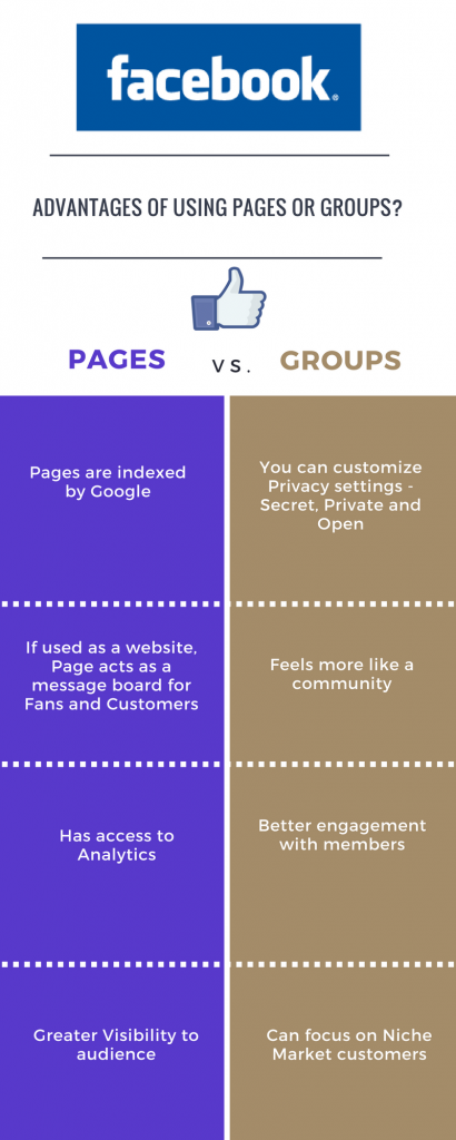 facebook groups versus pages