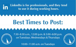 Best times to post to Linkedin